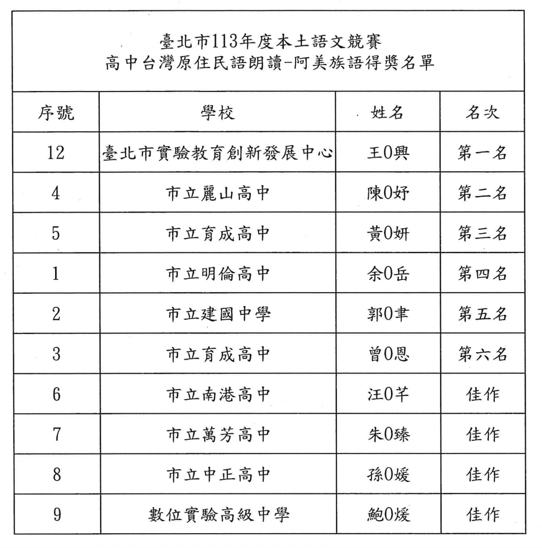 臺北市113年度本土語文競賽高中台灣原住民語朗讀-阿美族語得獎名單：鮑婷煖同學榮獲佳作