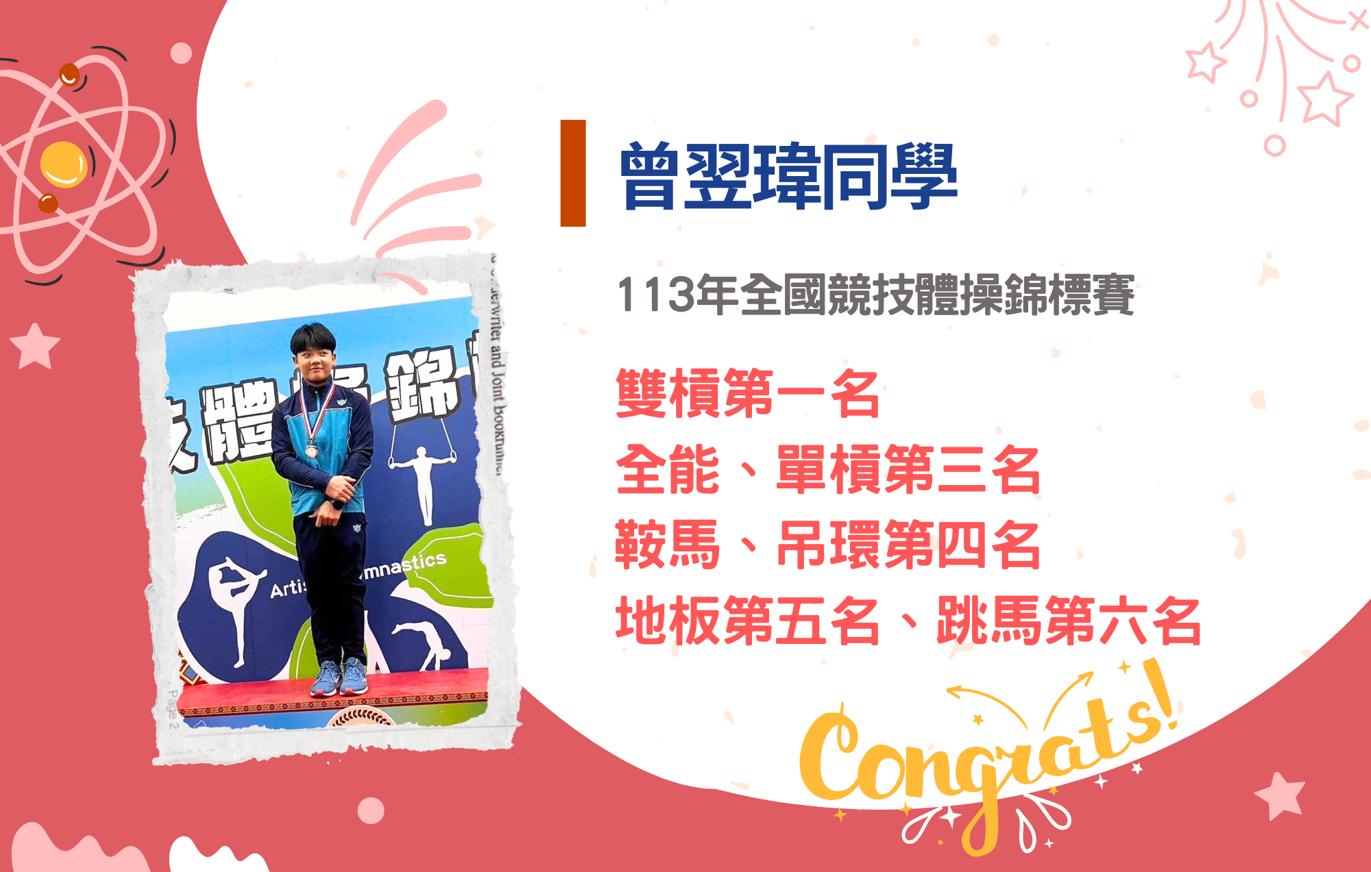 曾翌瑋同學參加113年全國競技體操錦標賽榮獲雙槓第一名、全能、單槓第三名、鞍馬、吊環第四名、地板第五名、跳馬第六名