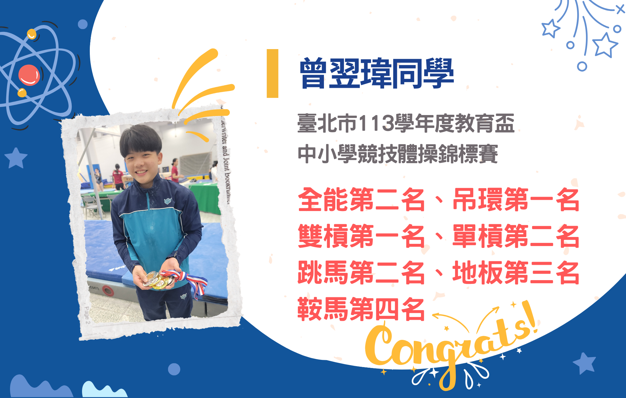 img1曾翌瑋同學參加臺北市113學年度教育盃中小學競技體操錦標賽榮獲全能第二名、吊環第一名、雙槓第一名、單槓第二名、跳馬第二名、地板第三名 、鞍馬第四名